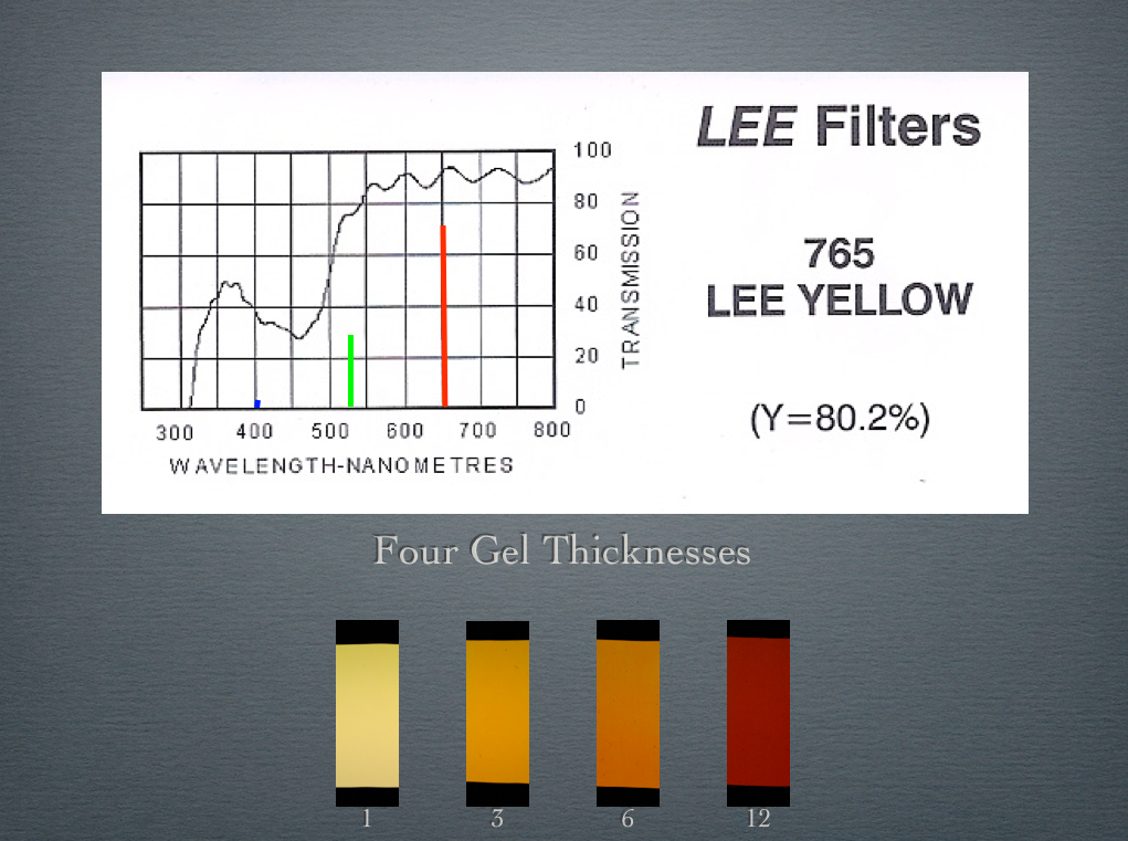 Four Yellow Gels